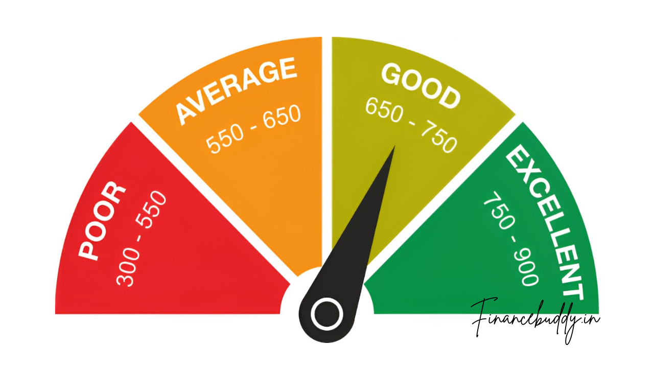 Cibil Score for getting loan approval